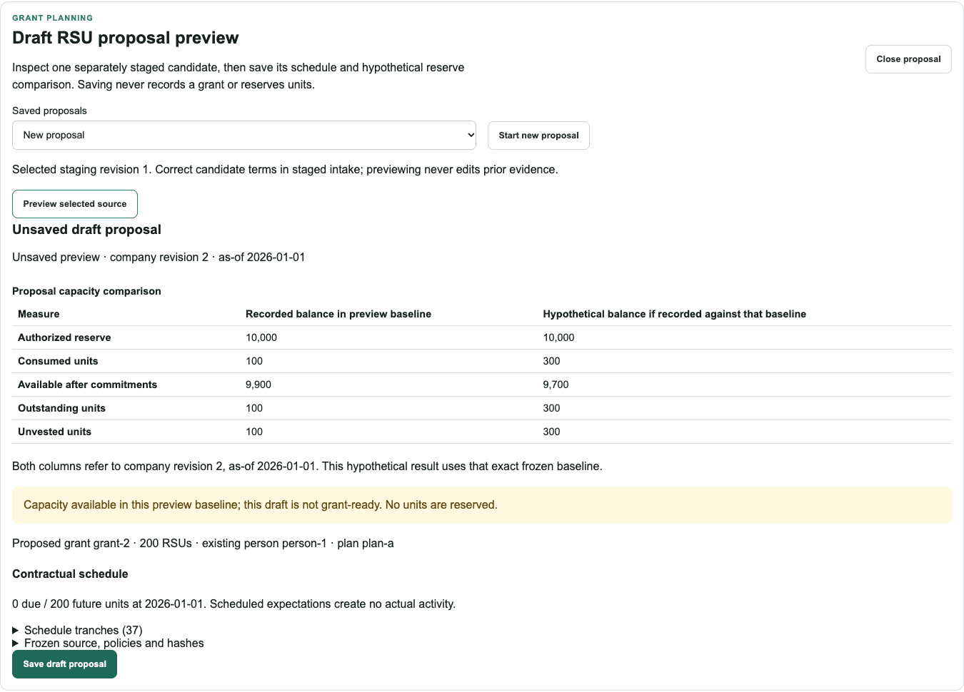 Fictional draft RSU proposal panel with recorded and hypothetical balances. For a 200-unit proposal, it shows 9,900 recorded available shares and a hypothetical balance of 9,700. The screen says the draft is not grant-ready and no units are reserved; its schedule shows 200 future units.