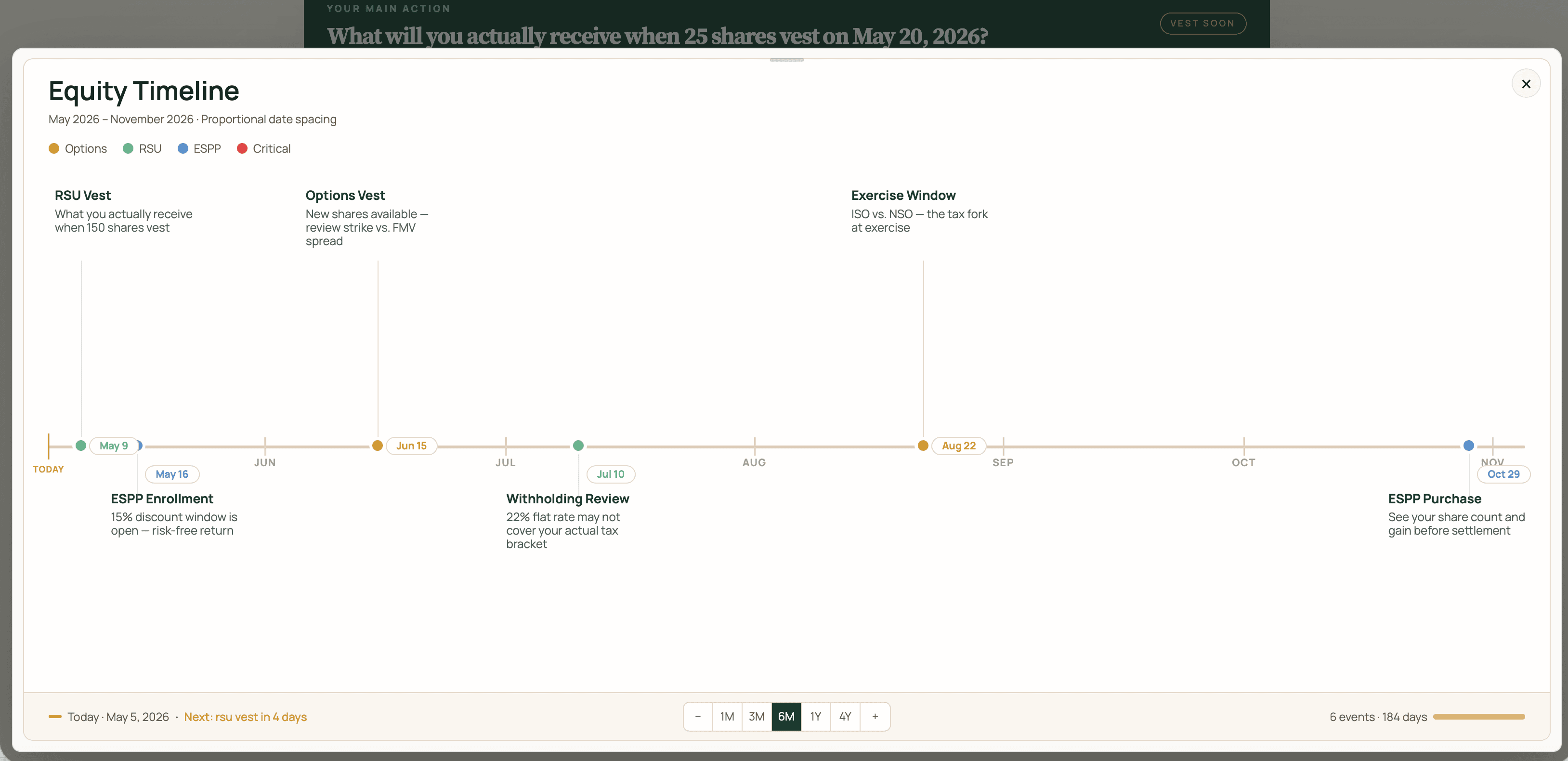 Equity Clarity timeline modal showing RSU vest, ESPP enrollment, options vest, withholding review, exercise window, and ESPP purchase events from May through November 2026.