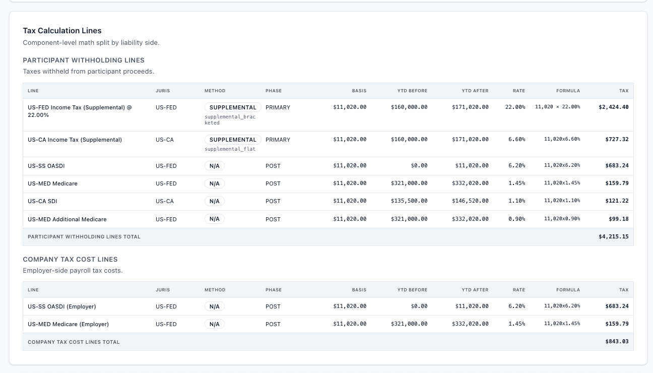 Recordkeeping vesting tax calculation lines showing participant withholding lines and company tax cost lines.